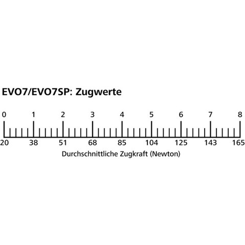 HellermannTyton Verarbeitungswerkzeug EVO7 - (für Kabelbinder bis 4,8 mm)