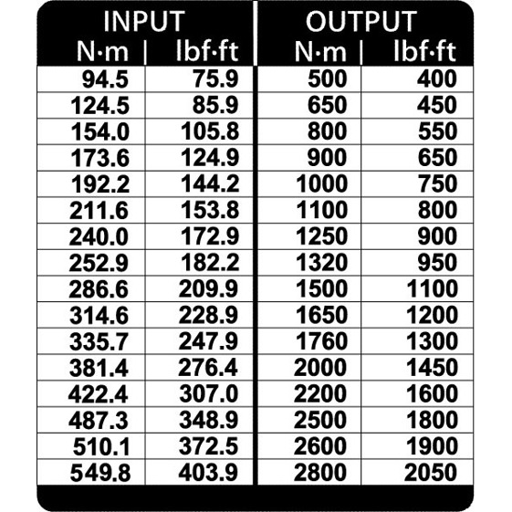 Gedore - DVI-28Z (Drehmomentvervielfältiger) DREMOPLUS ALU, 2800 Nm